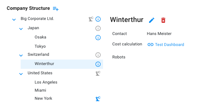 Zugriffssteuerung und Erfassen von Firmenstrukturen in der Applikation SWARM. 