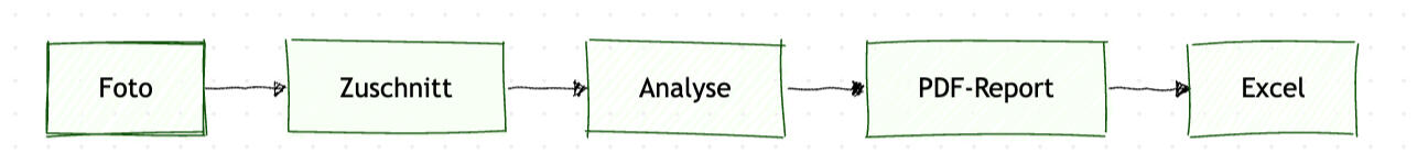 Workflow Diagram Workflow Diagram