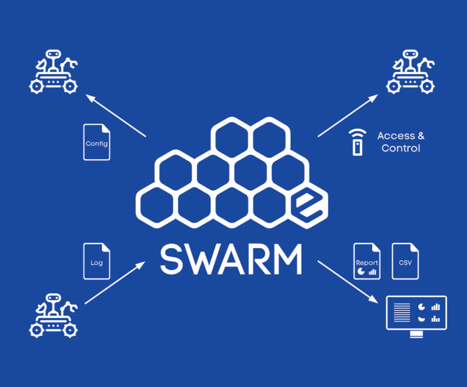 SWARM SWARM