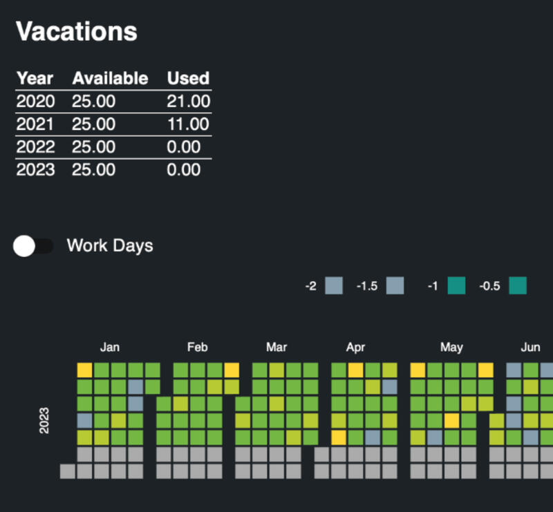 Earlyinsights Bexio Dashboard Earlyinsights Bexio Dashboard