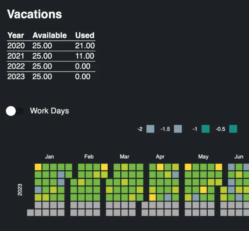Earlyinsights Bexio Dashboard
