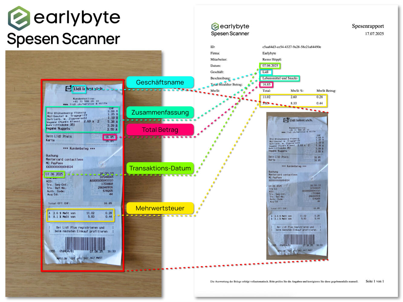 Earlybyte Spesen Scanner Übersicht Earlybyte Spesen Scanner Übersicht