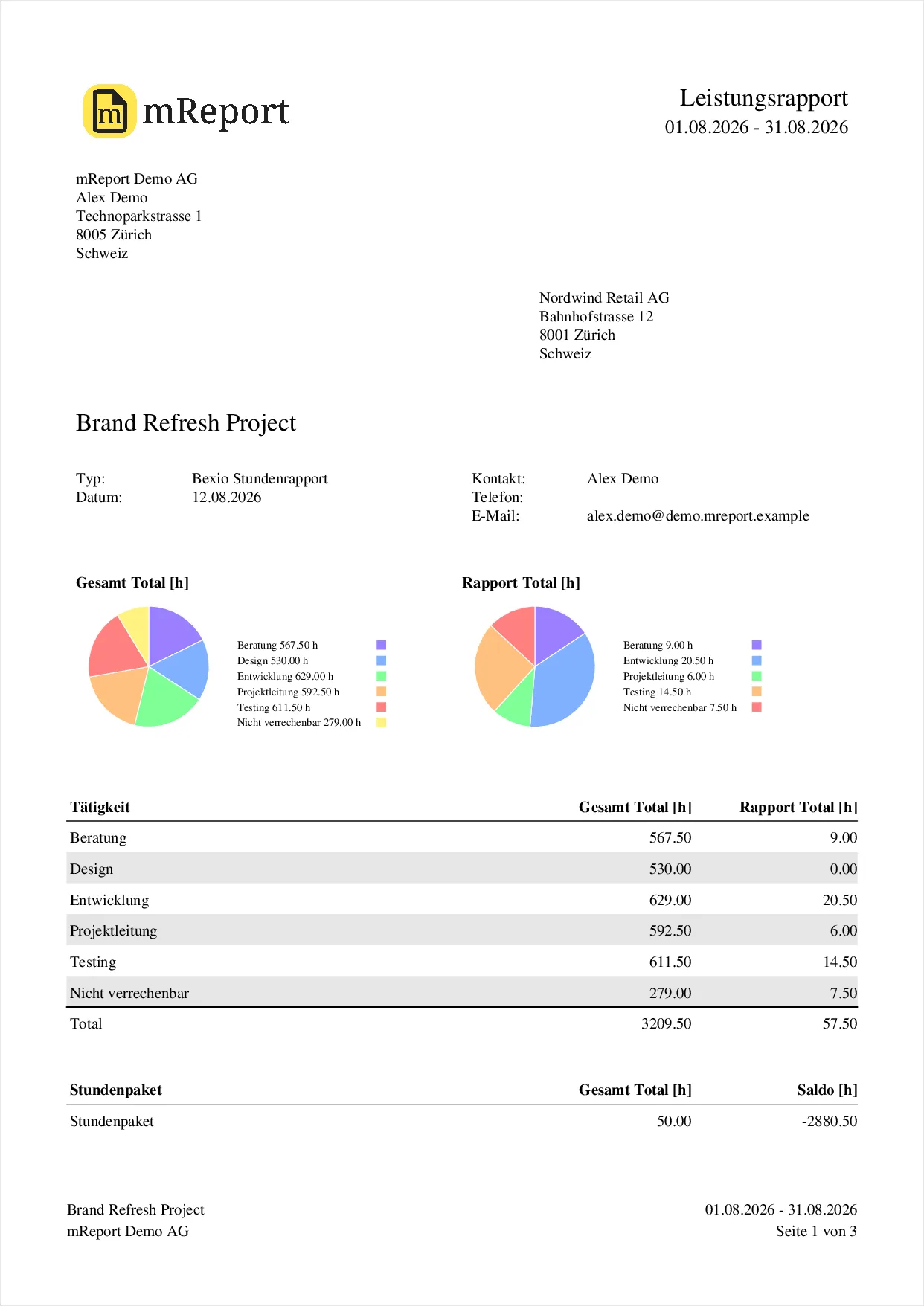 Erste Seite eines mReport PDF-Rapports aus Bexio mit Tätigkeiten, Stundenpaket und Saldo