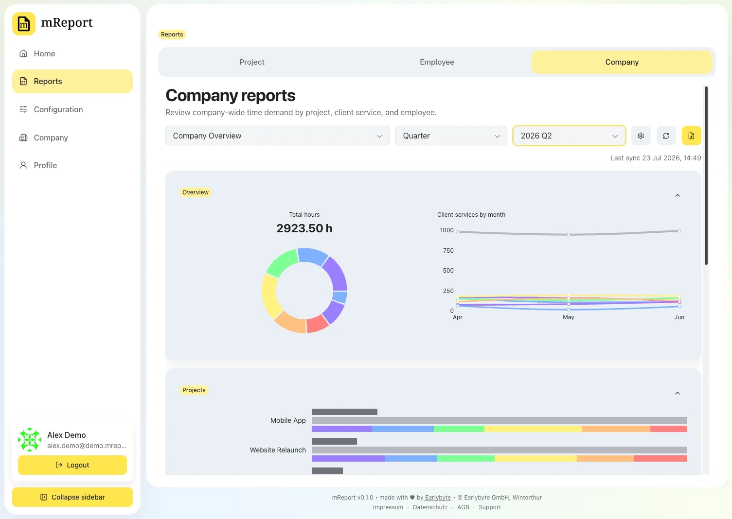 mReport Firmen-Dashboard mit Gesamtstunden, Leistungen pro Monat und Projektaufteilung