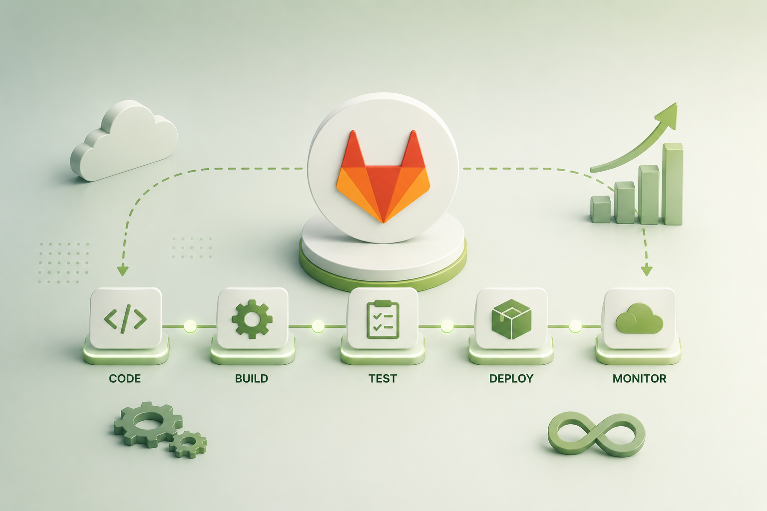 Illustration zu GitLab CI/CD Pipelines und automatisierten Releases